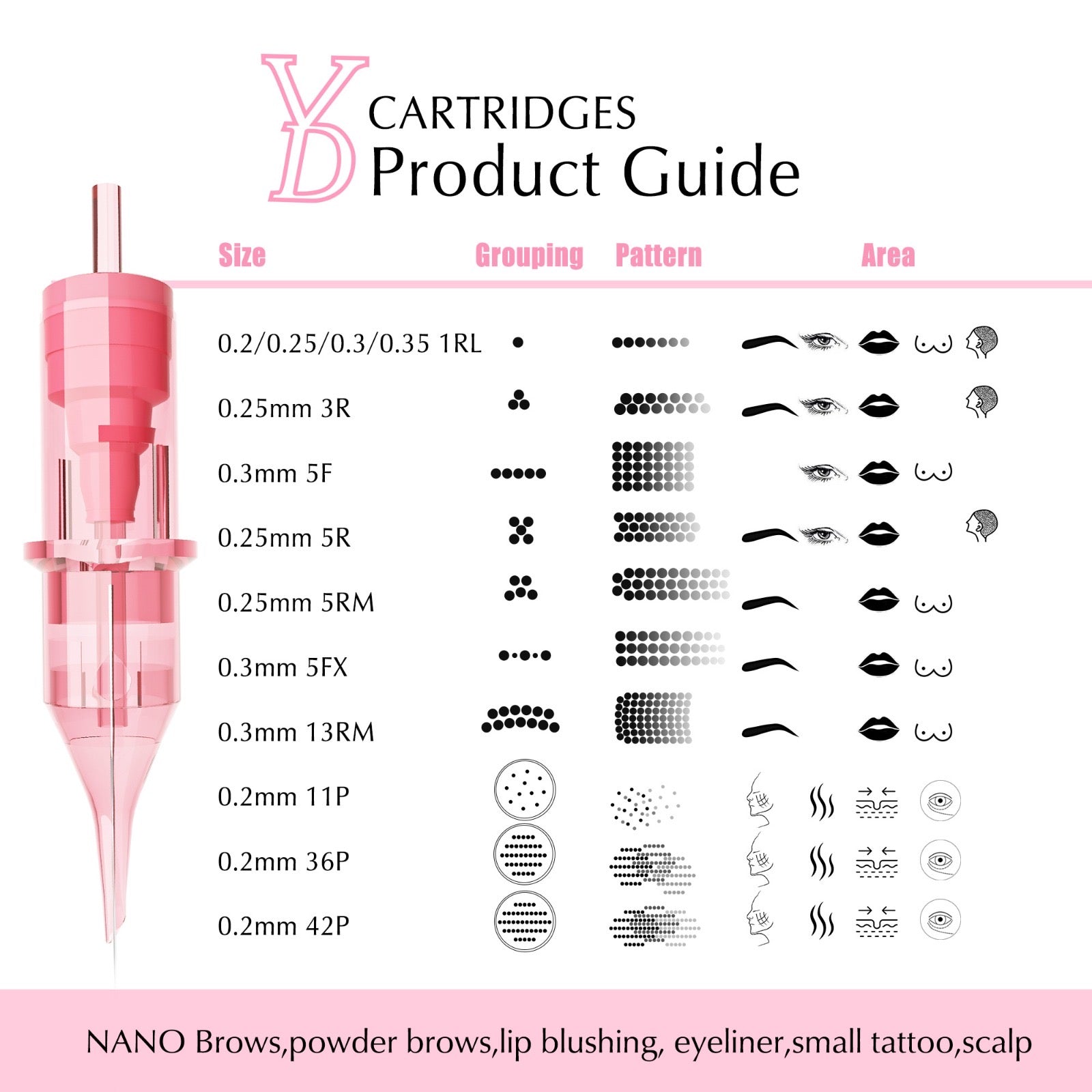 Cartucce Universali per Microneedling - box 10 pz - Dermafusion